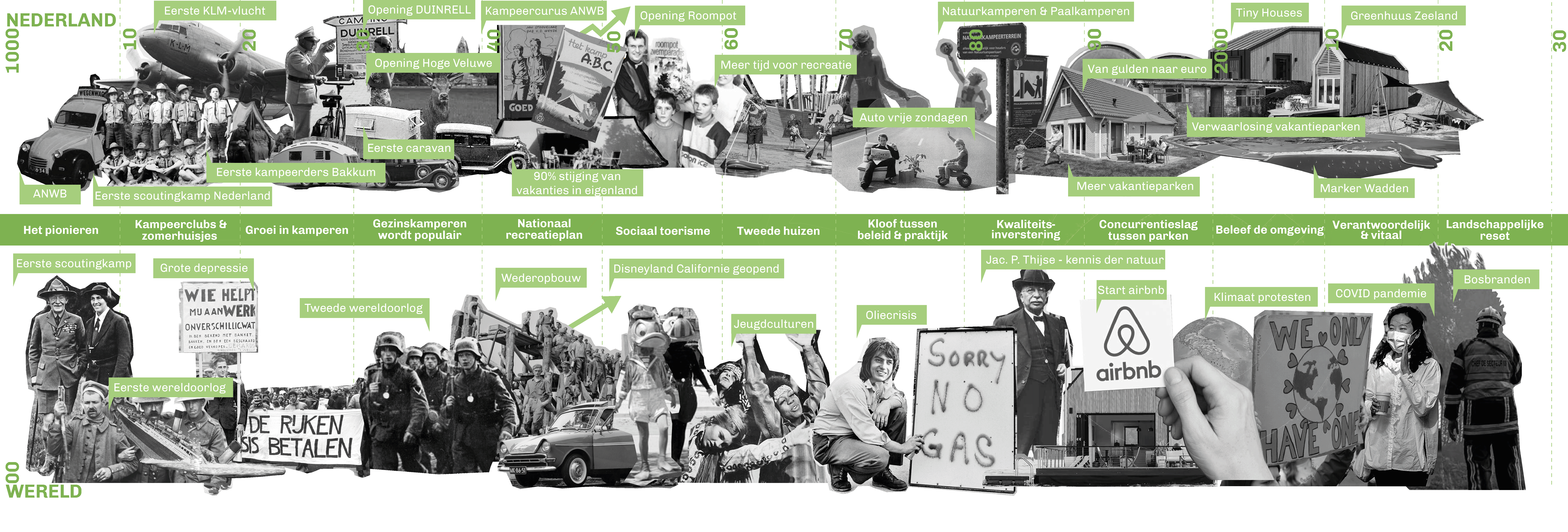 Timeline Leporello Groen