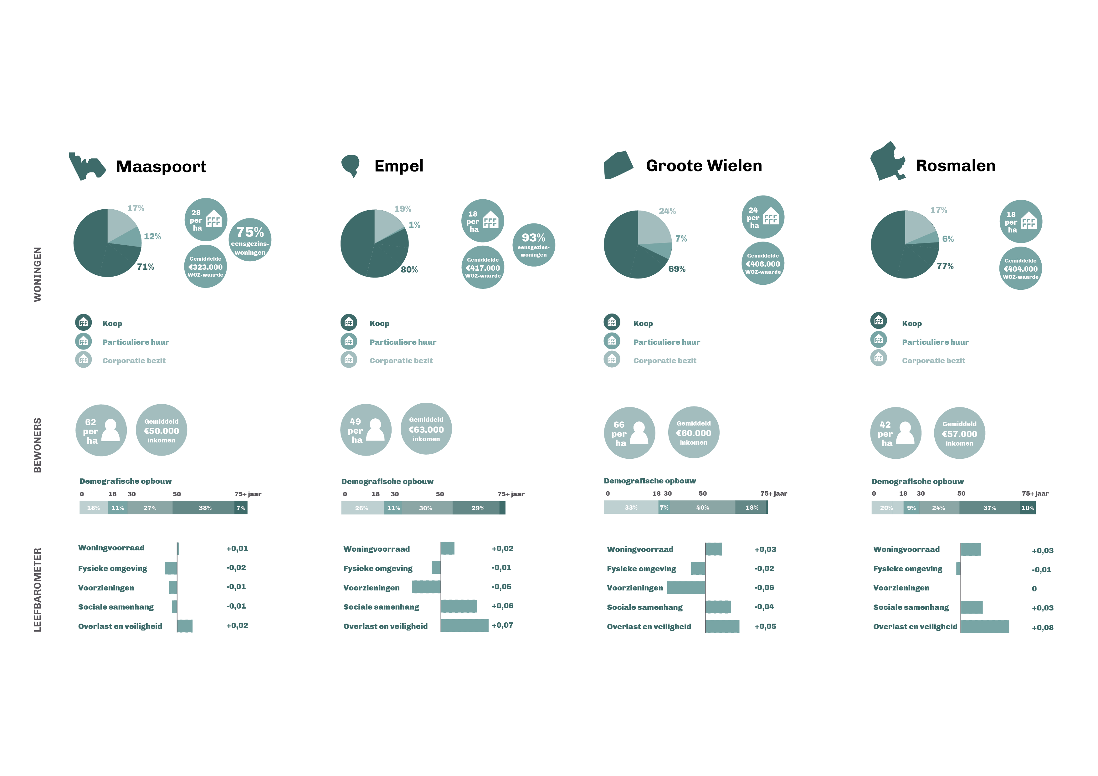 Gebiedsvisie Hertogenbosch Website New Table