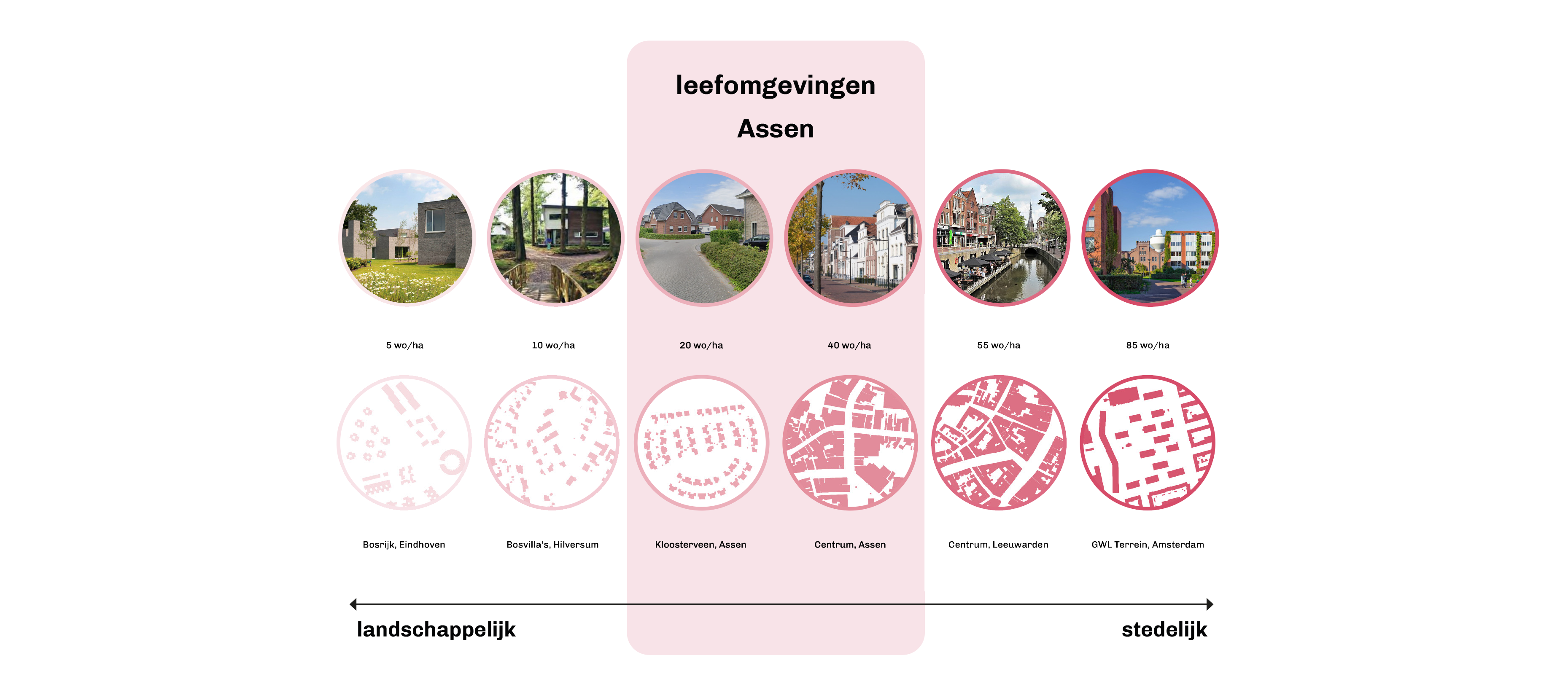 250915 Omgevingsvisie V O I D S Densities2