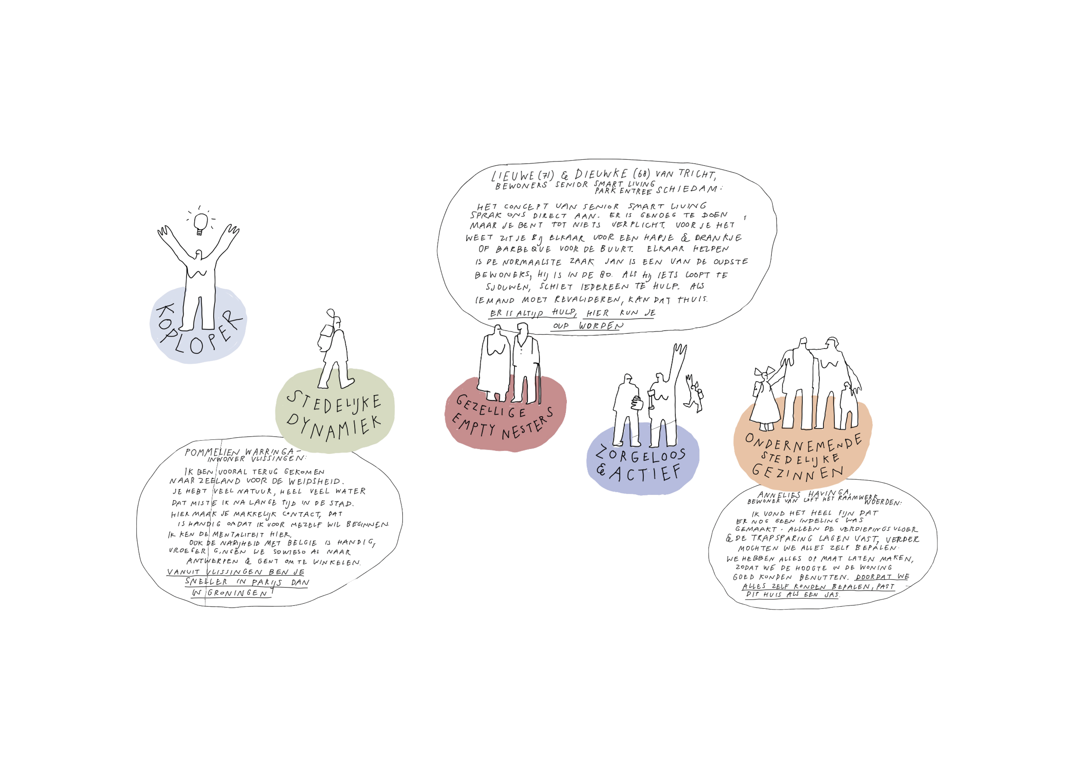 Example Cocreation2